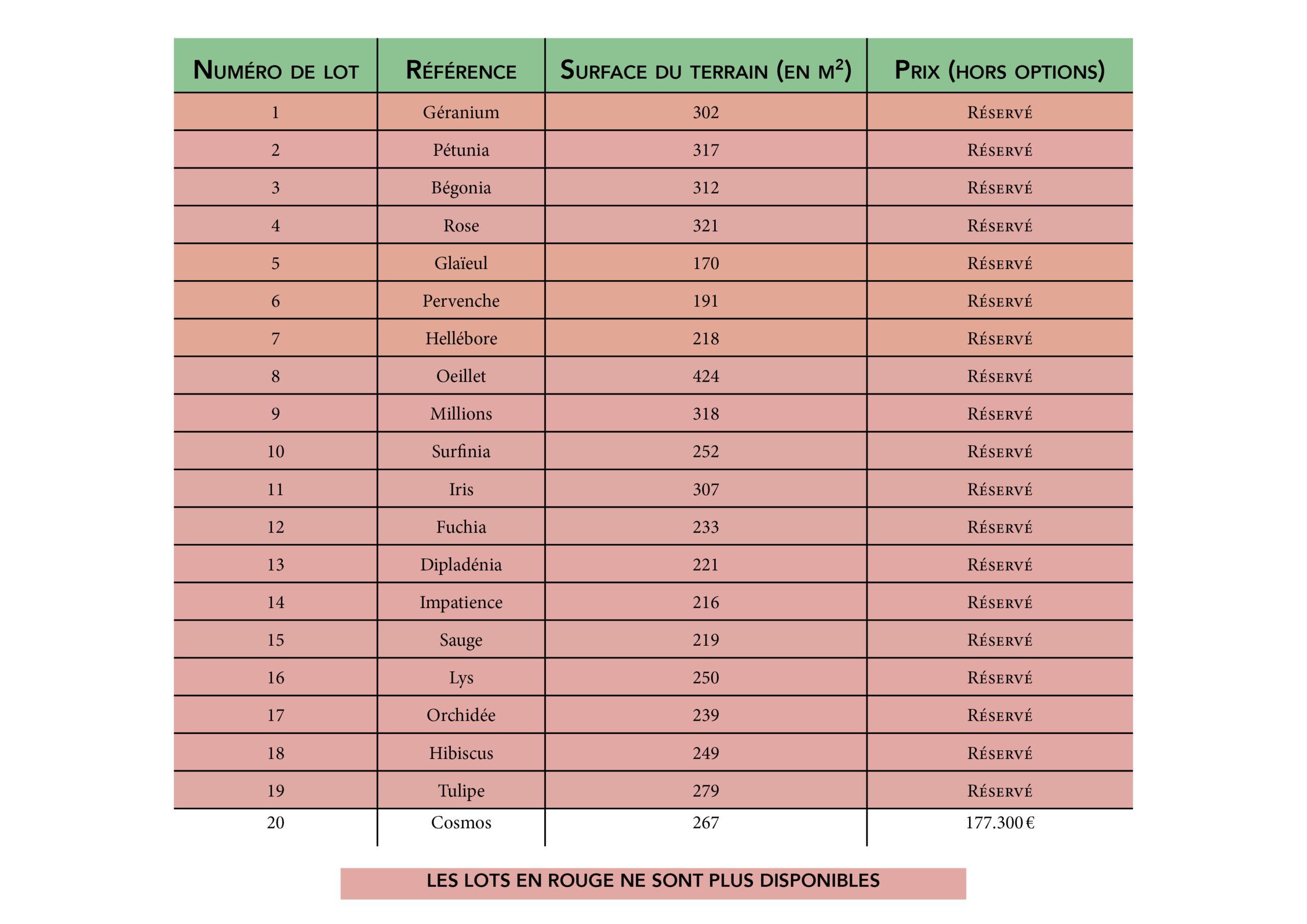202407-LISTE LOTS3 Grille tarifaire Village des Anges